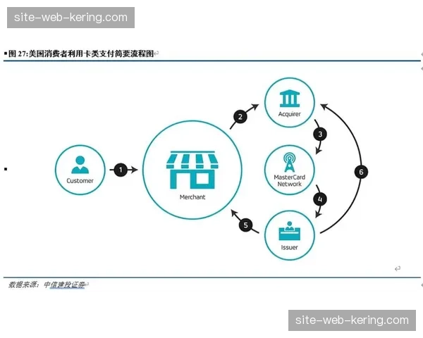 业务流与信息流高度同构 赛事运营透明度实现跨越